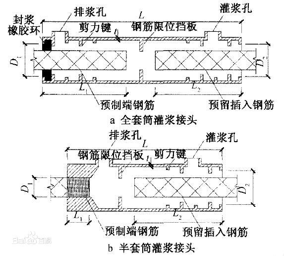 灌漿套筒示意圖